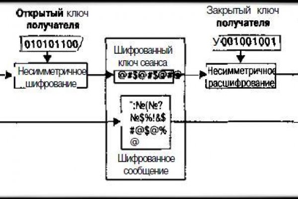 Не могу зайти в аккаунт кракен