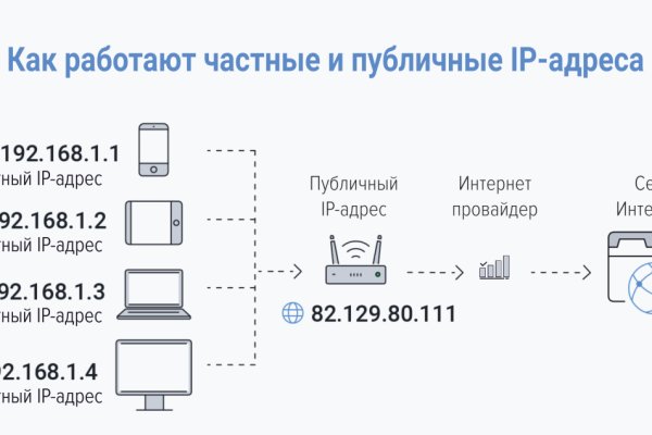 Ссылка на кракен тор магазин