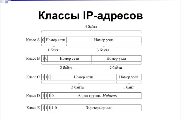 Магазин кракен как попасть